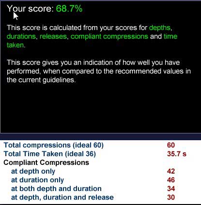 SmartMan overall score